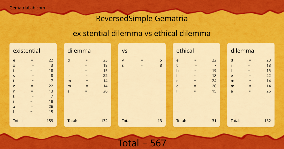 existential dilemma vs ethical dilemma in reversedSimple Gematria